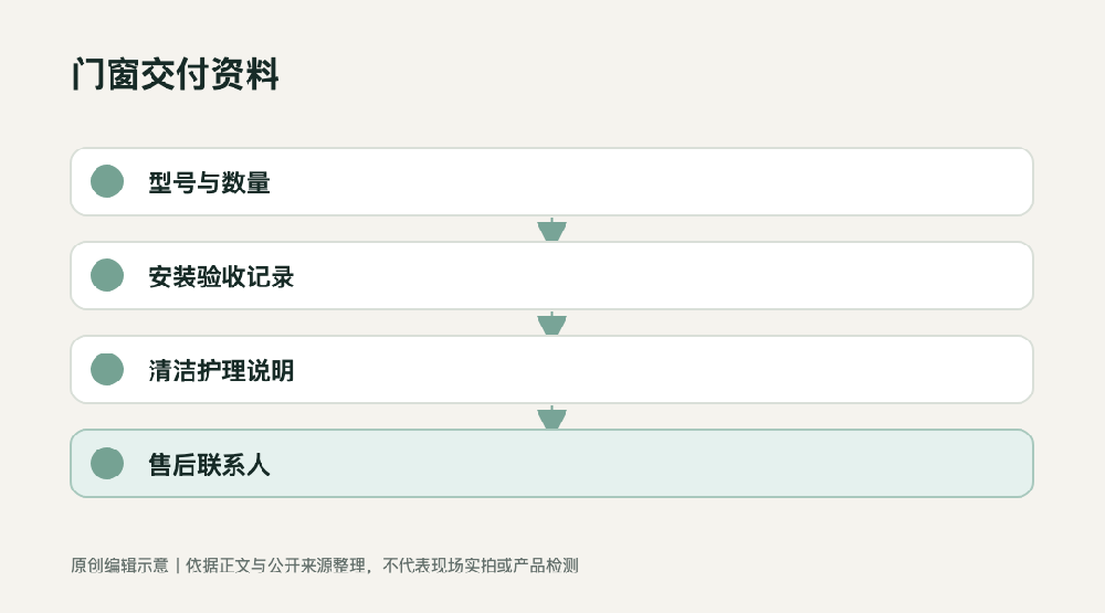 原创信息图:门窗交付,不该只剩一句‘安装完成’