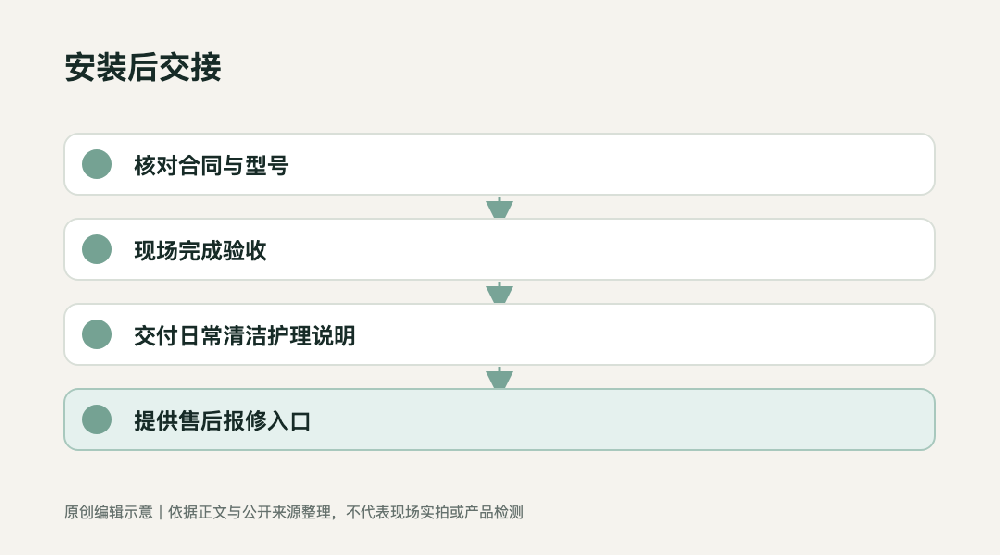 原创信息图：门窗安装、验收、清洁与售后交接